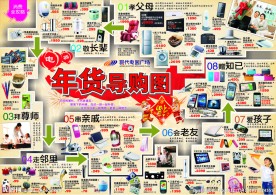 春节年货导购图