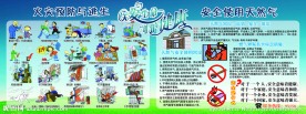 预防火灾展板
