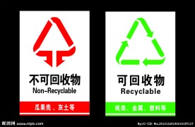 可回收不可回收标志