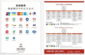 中国各大银行标志