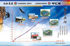 企业发展历程展板