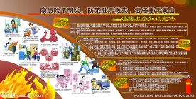 安全消防知识展板