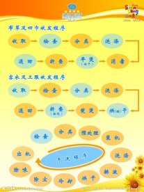 酒店展板收发程序