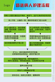 昏迷病人护理流程