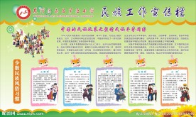 学校 展板 宣传栏