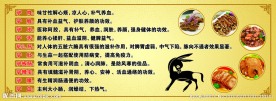 驴肉简介展板