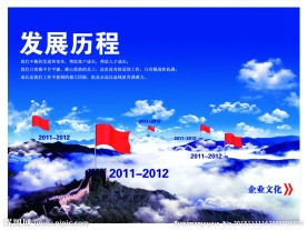 海尔公司发展历程展板