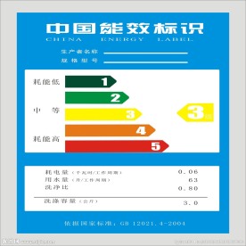 节能标识