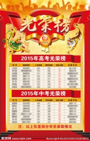 中考高考成绩排行榜