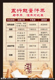 汗蒸 对比表
