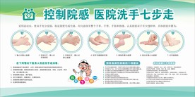 洗手七步走