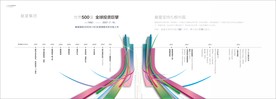 企业发展宏图