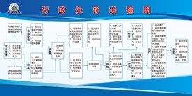 流程展板