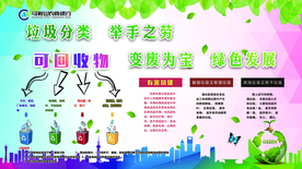 垃圾回收展板