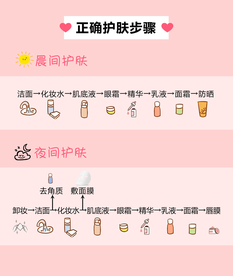 护肤步骤