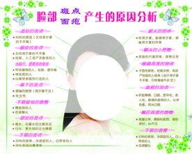 脸部斑点