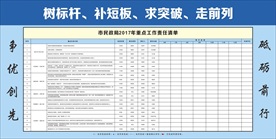 年度计划表