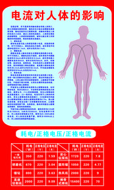 电流对人体的影响