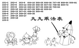 乘法口诀表