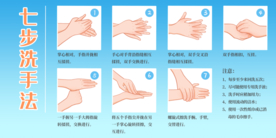 七步洗手法