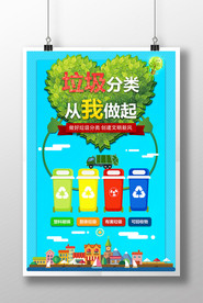 垃圾分类文明城市