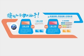 合作创新挑战文化墙