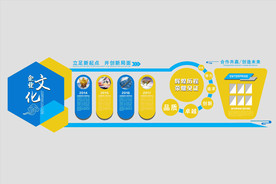 辉煌历程文化墙