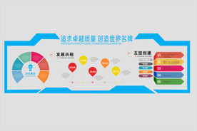 发展历程文化墙