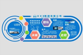 决策创新文化墙