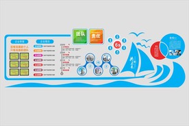 团队责任文化墙