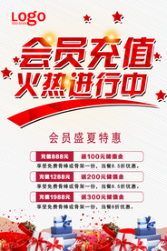会员卡充值海报