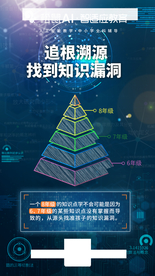 追根溯源找到知识漏洞