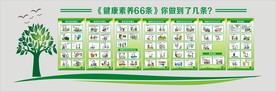 健康素养66条