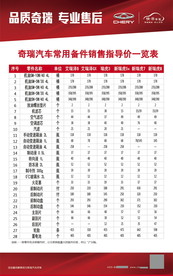 常用备件指导价