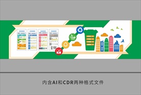 垃圾分类文化墙