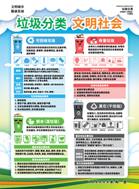 垃圾分类知识宣传单