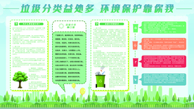 绿色清新参与垃圾分类创建文明