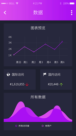 数据后台