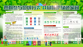 垃圾分类宣传栏