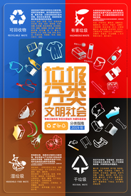 垃圾分类公益活动宣传海报素材