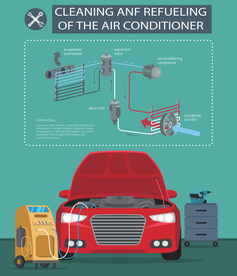 矢量汽车修理、保养