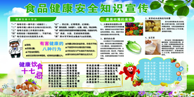 食品安全健康知识宣传栏