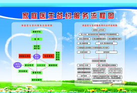 家庭医生签约流程图