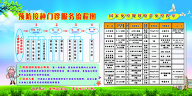 门诊服务流程图  免疫程序