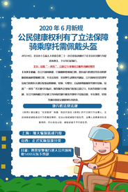 佩戴头盔安全公益社会宣传海报