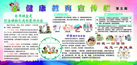 健康教育宣传栏