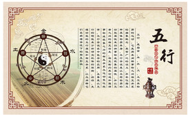 中医文化五行