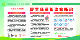 健康教育公益宣传展板素材