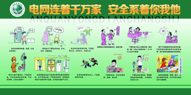 安全用电社会公益文化墙展板