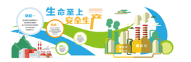 安全生产文化墙